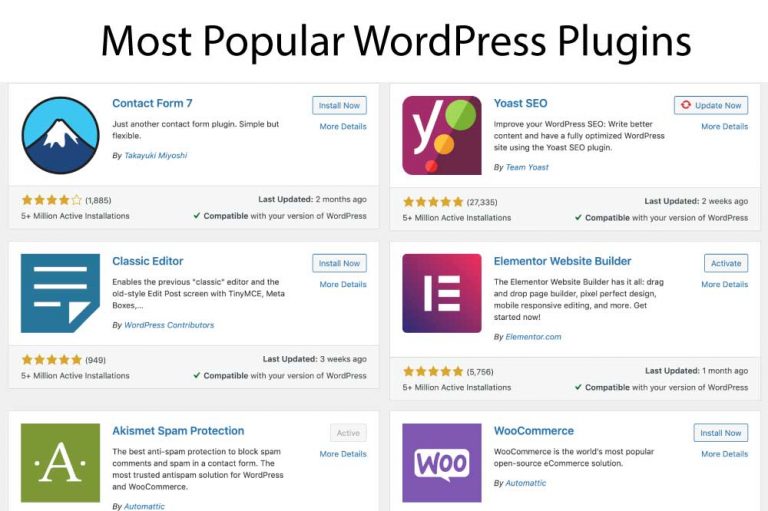 Best and Most Popular WordPress Plugins