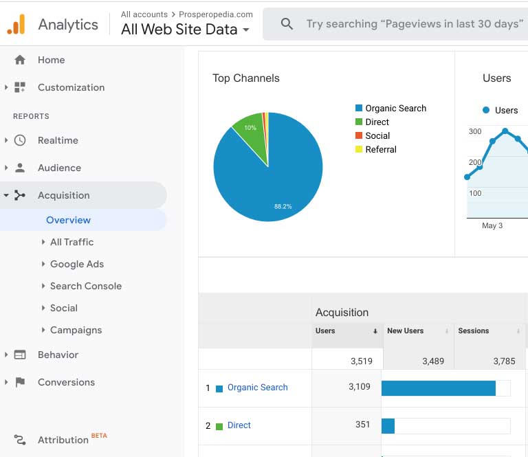 Google Analytics Acquisition, Organic Search Report for SEO